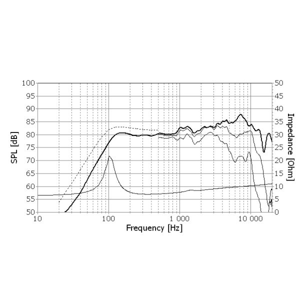 Seas H1600-08 - FU10RB - Prestige full range