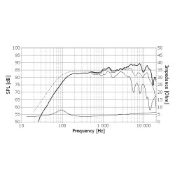 Seas H1658-04 - MU10RB-SL - Prestige midrange