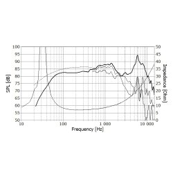 Seas H1878-08  L19RNX1 pair