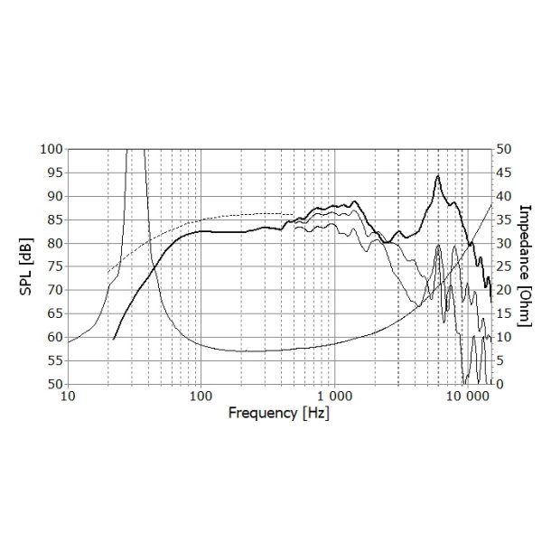 Seas H1878-08  L19RNX1 pair