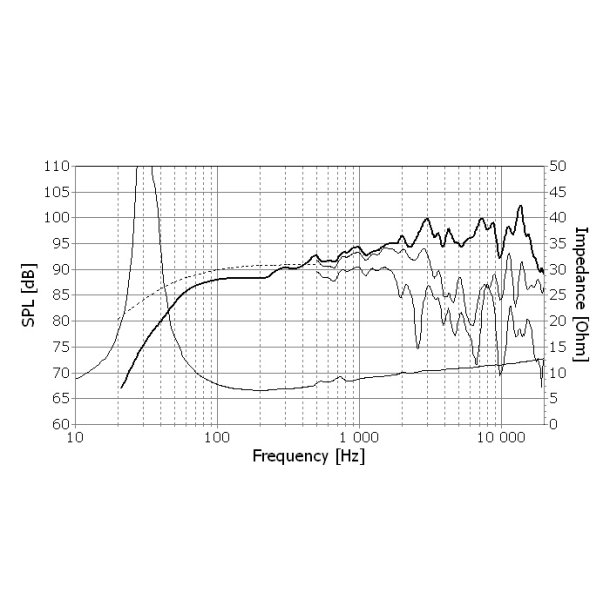 Seas H1597-08 - FA22RCZ - Prestige full range
