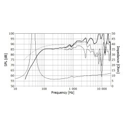 Seas H1794-08 - FEA18RCZ - Prestige Fullrange