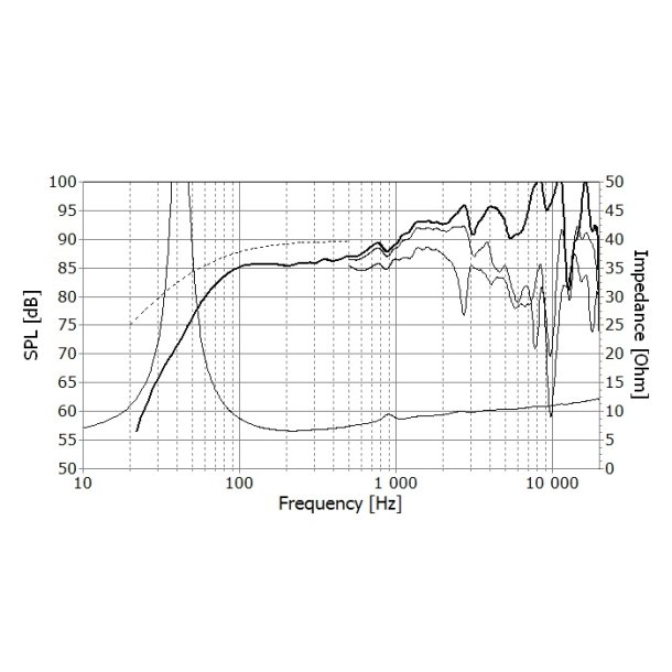 Seas H1794-08 - FEA18RCZ - Prestige Fullrange