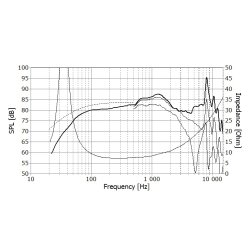 Seas H1869-08 L16RNX3 pair