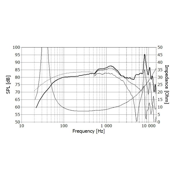 Seas H1869-08 L16RNX3 pair