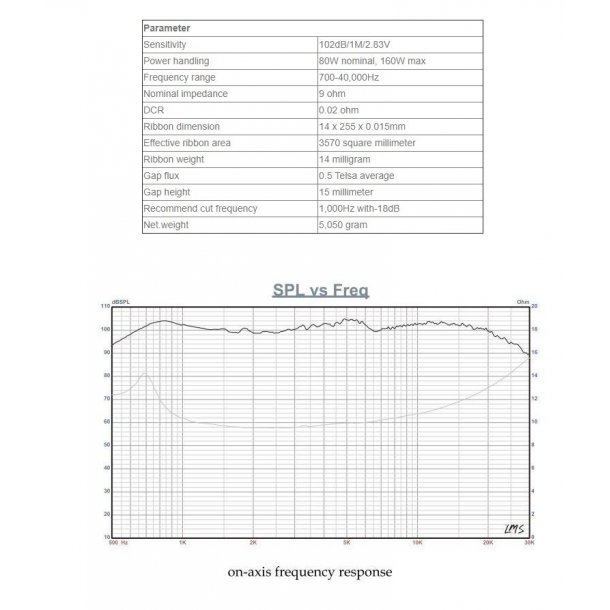 Bnddiskant Fountek Neo Pro 10 i