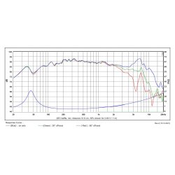 SB13PFCR25-4ohm  5" midwoofer, 25mm VC