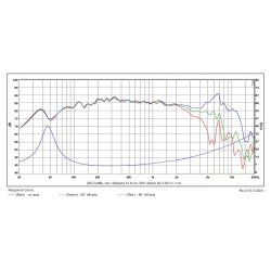 SB13PFCR25-8ohm  5" midwoofer, 25mm VC