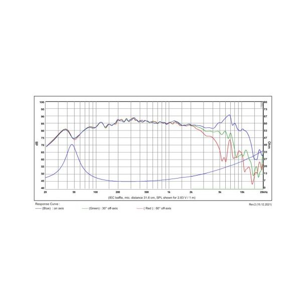 SB13PFCR25-8ohm  5" midwoofer, 25mm VC
