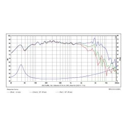 SB16PFCR25-4ohm  6" midwoofer, 25mm VC