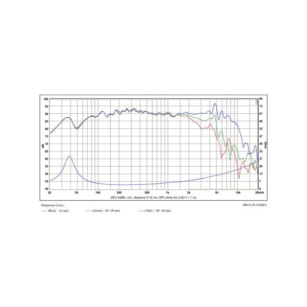 SB16PFCR25-4ohm  6" midwoofer, 25mm VC