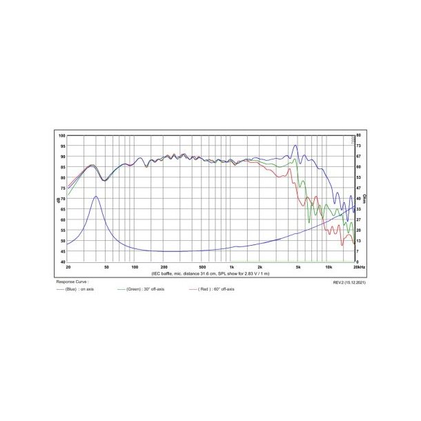 SB16PFCR25-8ohm  6" midwoofer, 25mm VC