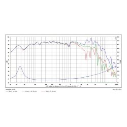 SB20PFCR30-4ohm  8" midwoofer, 30mm VC