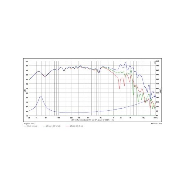 SB20PFCR30-4ohm  8" midwoofer, 30mm VC