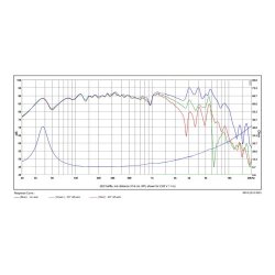 SB20PFCR30-8ohm  8" midwoofer, 30mm VC