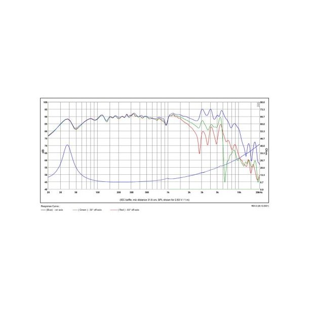 SB20PFCR30-8ohm  8" midwoofer, 30mm VC