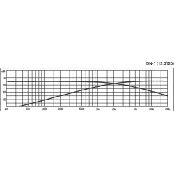 Frdig delefilter DN-1   2 vejs  2500Hz  8 ohm
