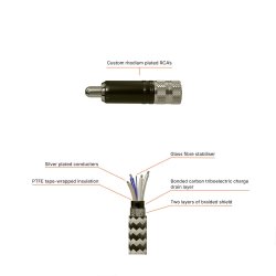 Hypex Interconnect RCA-RCA  2 x 2.0  Mtr.