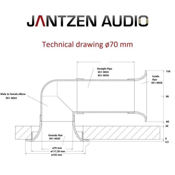 Jantzen Audio 75mm Port Flance Inside