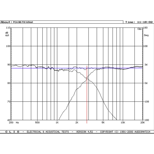 PCA M6 FX  I Stereost/ kit