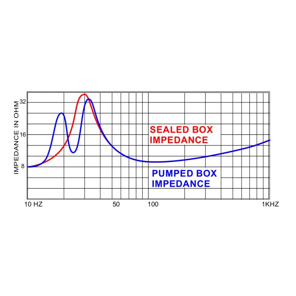 Earthquake Pump 12 Slavebas