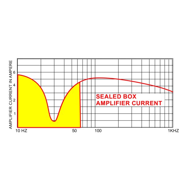 Earthquake Pump 12 Slavebas