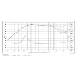 Satori TW29B-B Beryllium tweeter, black