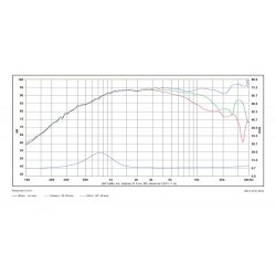 Satori TW29BN-8 Beryllium tweeter, silver - Neo magnet