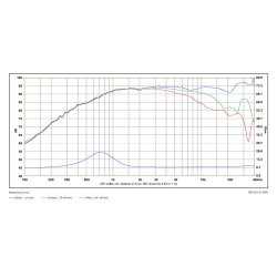 Satori TW29BN-B-8 Beryllium tweeter, black - Neo magnet