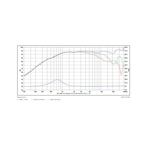 Satori TW29BN-B-8 Beryllium tweeter, black - Neo magnet