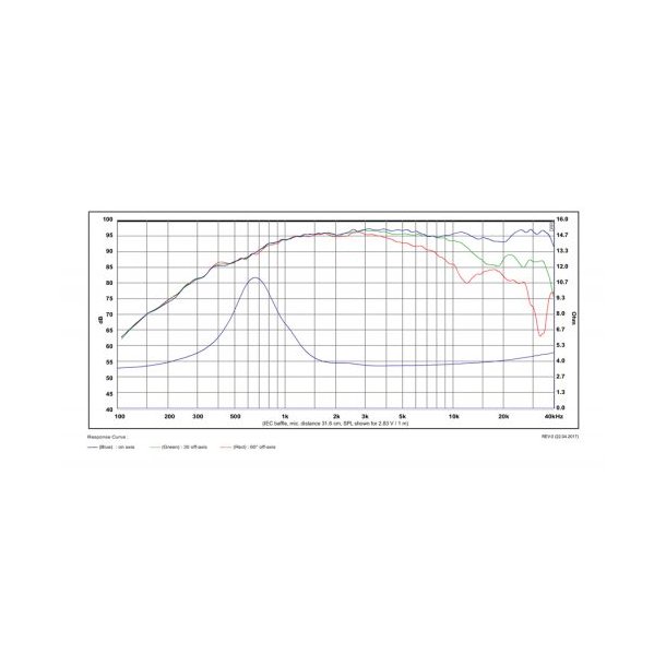 Satori TW29BN-B Beryllium tweeter, black - Neo magnet