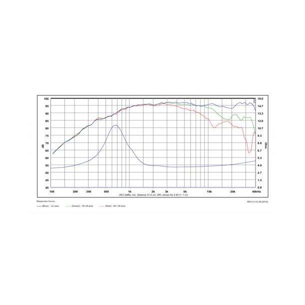 Satori TW29BN Beryllium tweeter, silver - Neo magnet