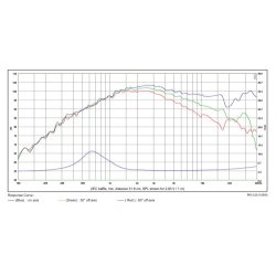 Satori TW29BNWG-4 Beryllium tweeter - Neo magnet