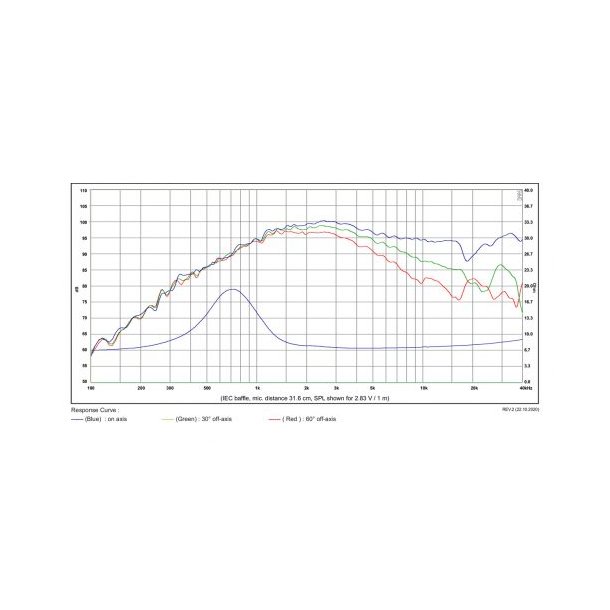 Satori TW29BNWG-8 Beryllium tweeter - Neo magnet