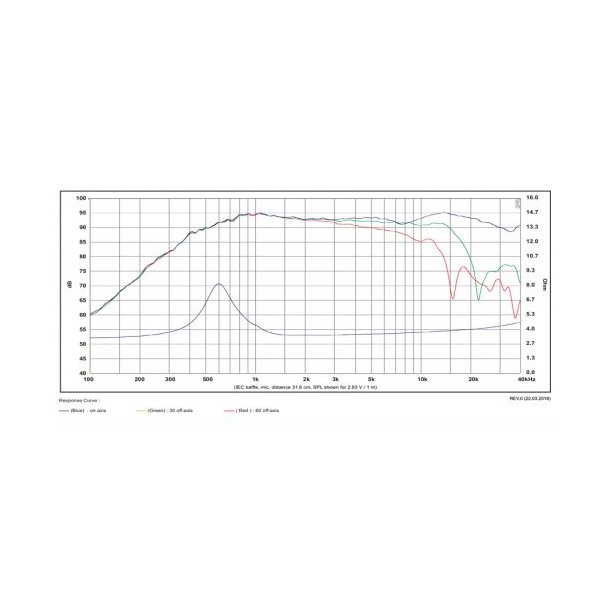 Satori TW29D-B / Fabric