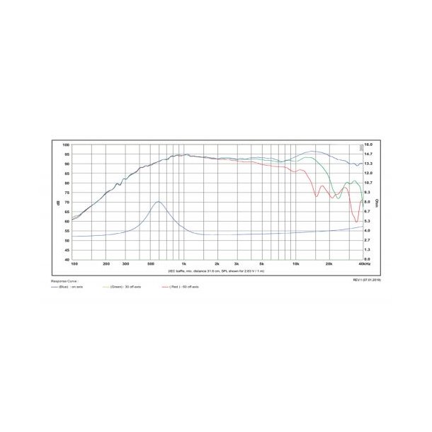 Satori TW29D / Fabric