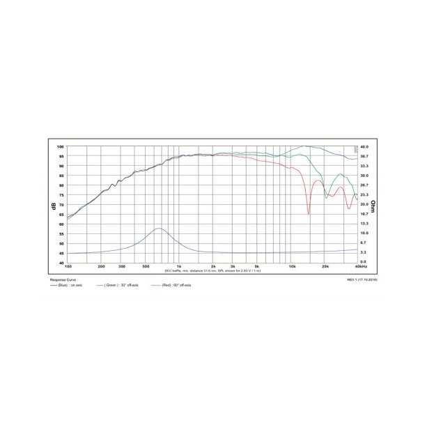 Satori TW29DN Neo magnet - sillver
