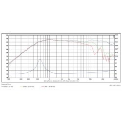 Satori TW29R-B  Black FC