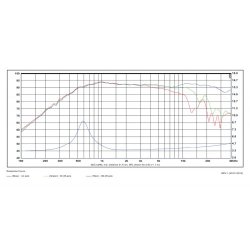 Satori TW29R  ferrite magnet