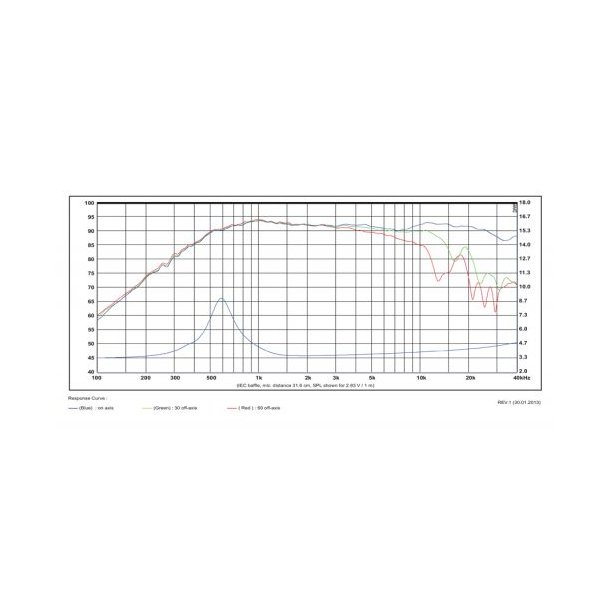 Satori TW29R  ferrite magnet