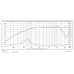 Satori TW29RN-B Neo magnet - Black