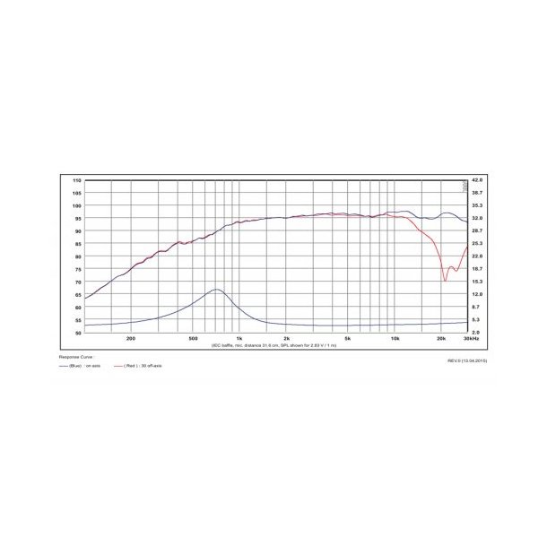 Satori TW29RN-B Neo magnet - Black