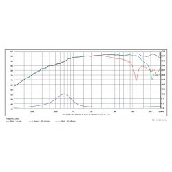 Satori TW29RN  Neo magnet