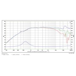 Satori TW29TXN-B  - Black