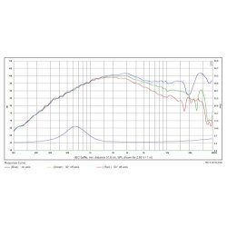 Waveguide Satori WG29-187