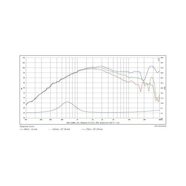Waveguide Satori WG29-187