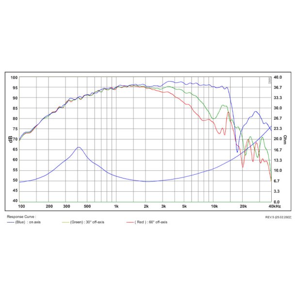 Satori MD60N-6 Mid range Dome