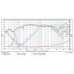 SB12PACR25-4-COAX Coaxial - Woofer