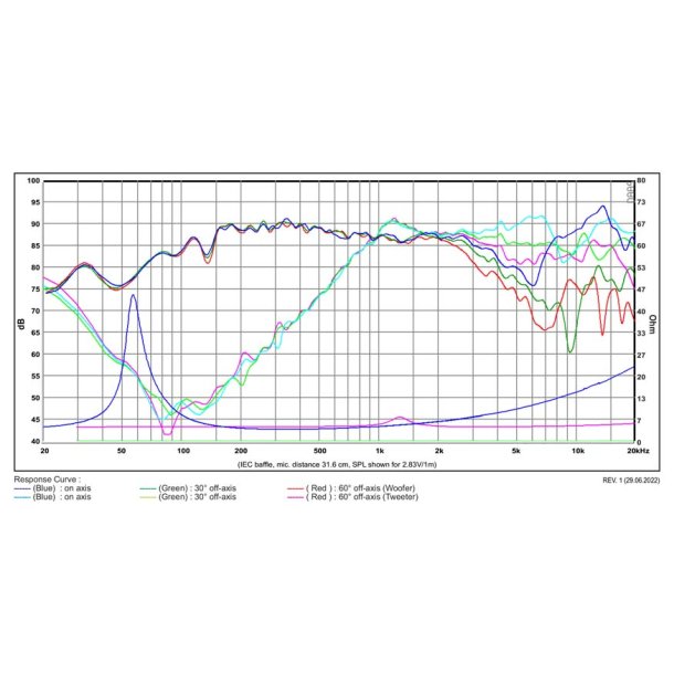 SB12PACR25-4-COAX Coaxial - Woofer