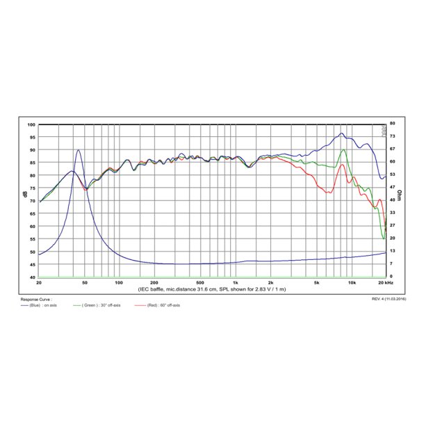 Satori MW13P-8 - Midwoofer